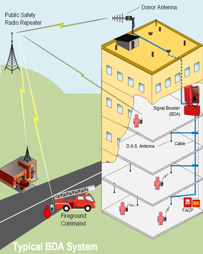 Bi-Directional Amplifier (BDA) radio communication system for emergency alerts